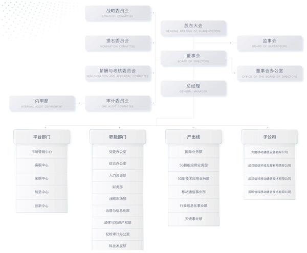 中国信息通信科技集团包括哪些子公司？中国信科集团组织架构如何、哪个公司待遇好？