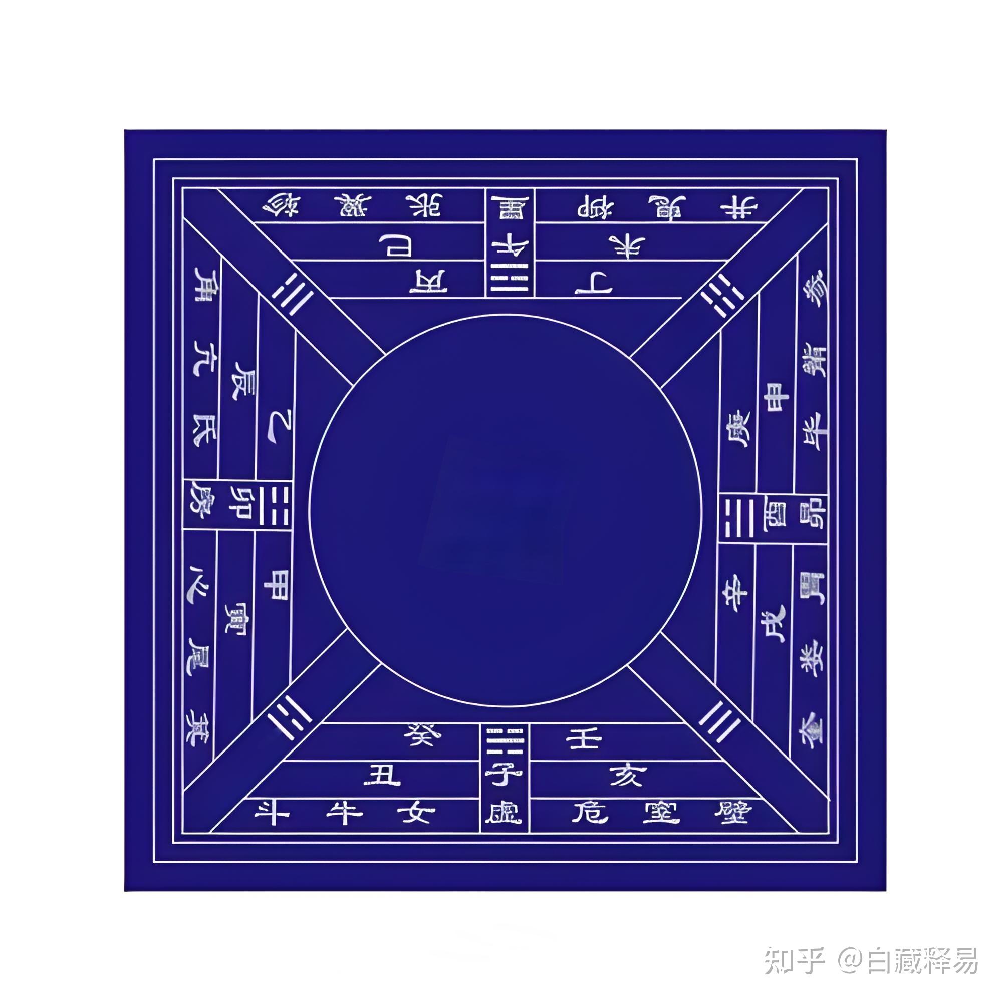 古今五运经天图、天干地支与罗盘的玄机 - 知乎