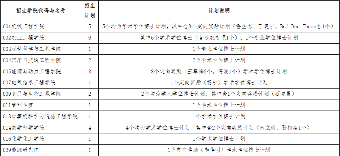 江苏大学2025年第二批以“普通招收”方式招收博士研究生报名通知 - 知乎