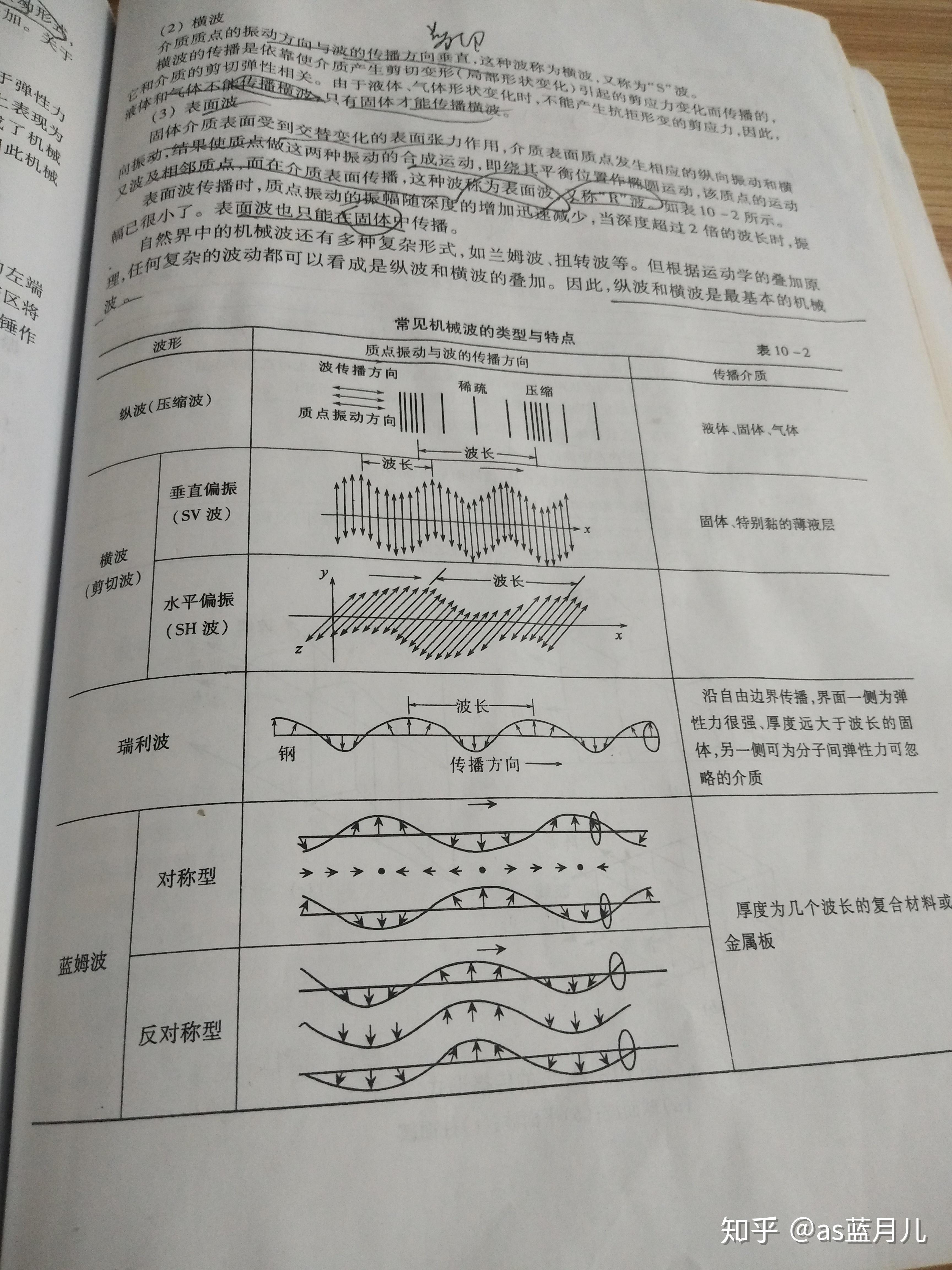 波不是横波就是纵波吗?