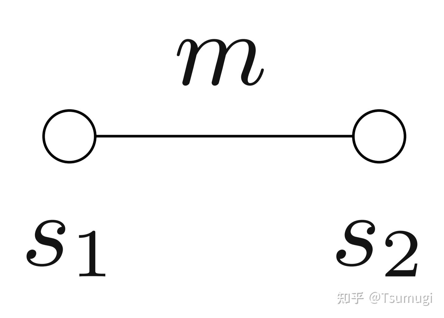 Combinatorics of Coxeter groups读书笔记(1) - 知乎