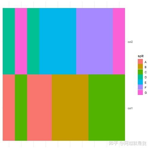 Aplot 使用aplot拼一个热图 - 知乎