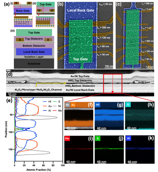 美国杜克大学 ACS Nano:利用对称双栅结构研究接触栅对单层二维晶体管缩放的影响 - 知乎