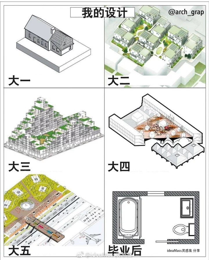 建築設計畢業生可以轉行做什麼