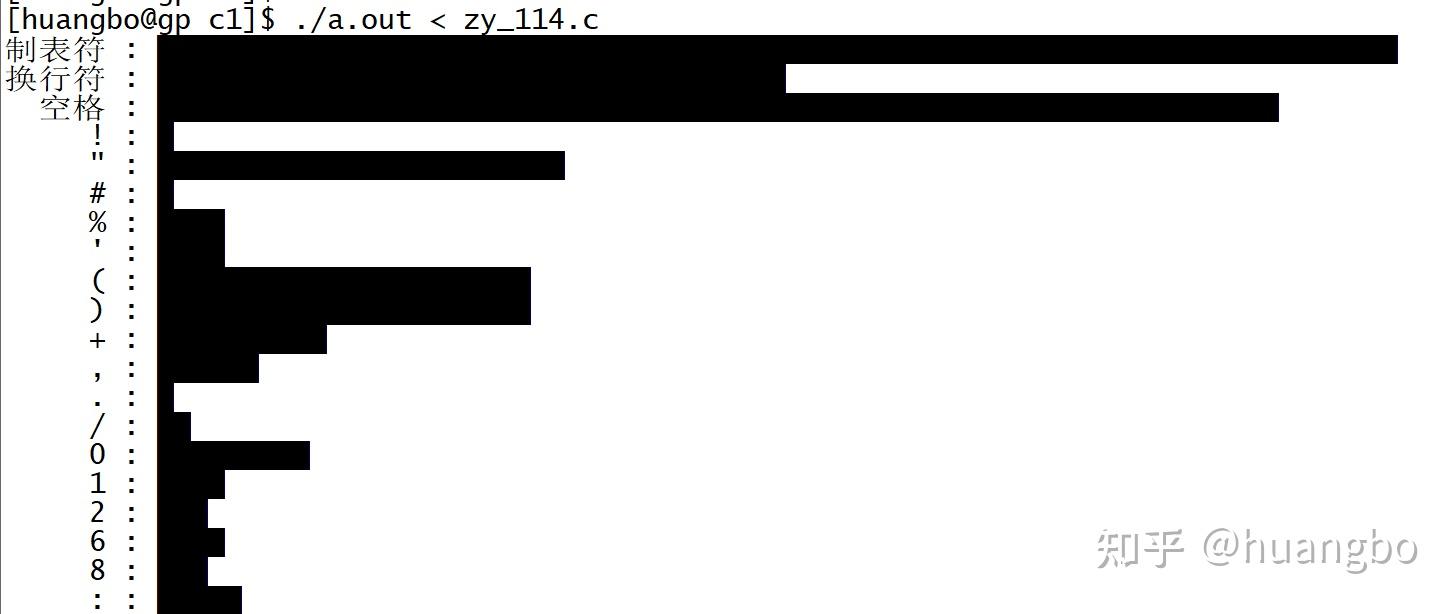 C程序设计语言kernighan And Ritchie第二版习题自省 知乎 