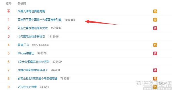百度和必应搜索引擎有什么区别_比较百度,360搜索和必应的异同 百度和必应搜刮引擎有什么区别_比力百度,360搜刮和必应的异同（百度搜索和必应搜索有何区别） 必应词库