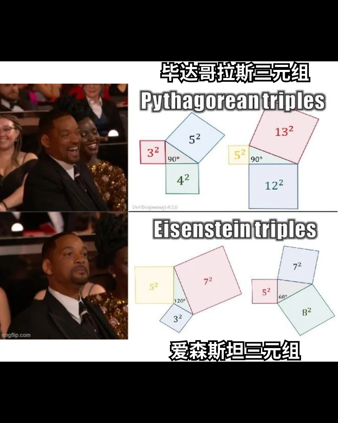 【每日meme】几何学篇 - 知乎