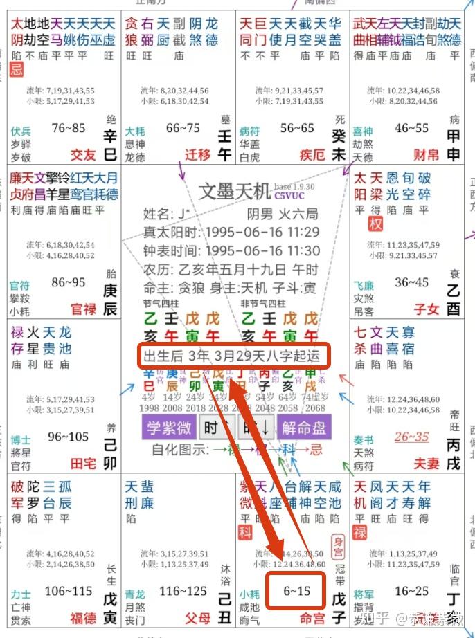 紫微斗数——命盘构成》“30个构成要素拆解”深度分析【上篇】》 - 知乎