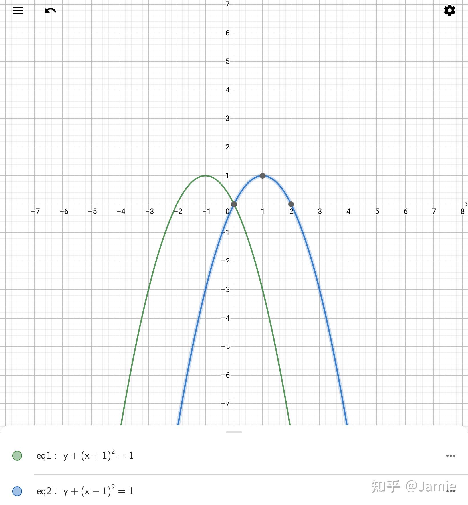 y=x-1的平方的图像图片