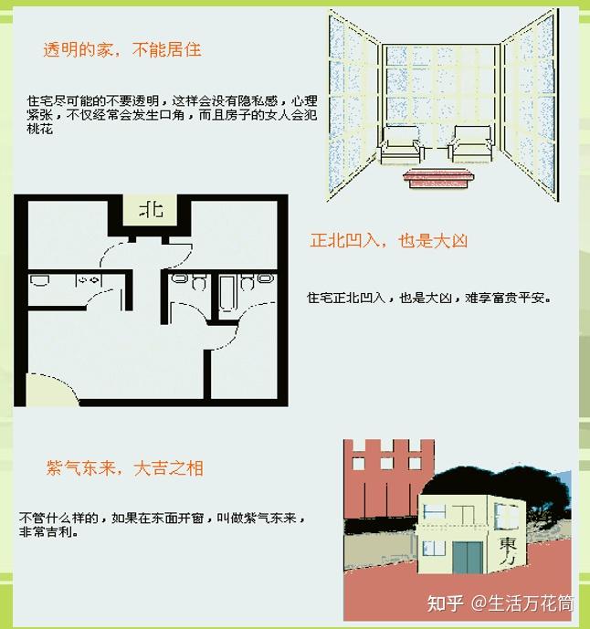 房屋住宅风水学 第三篇 住宅室内风水图解 - 知乎