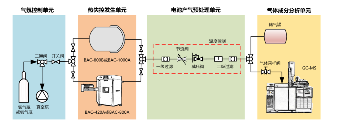 技术分享:锂电池热失控产气成分在线分析实验室解决方案 - 知乎