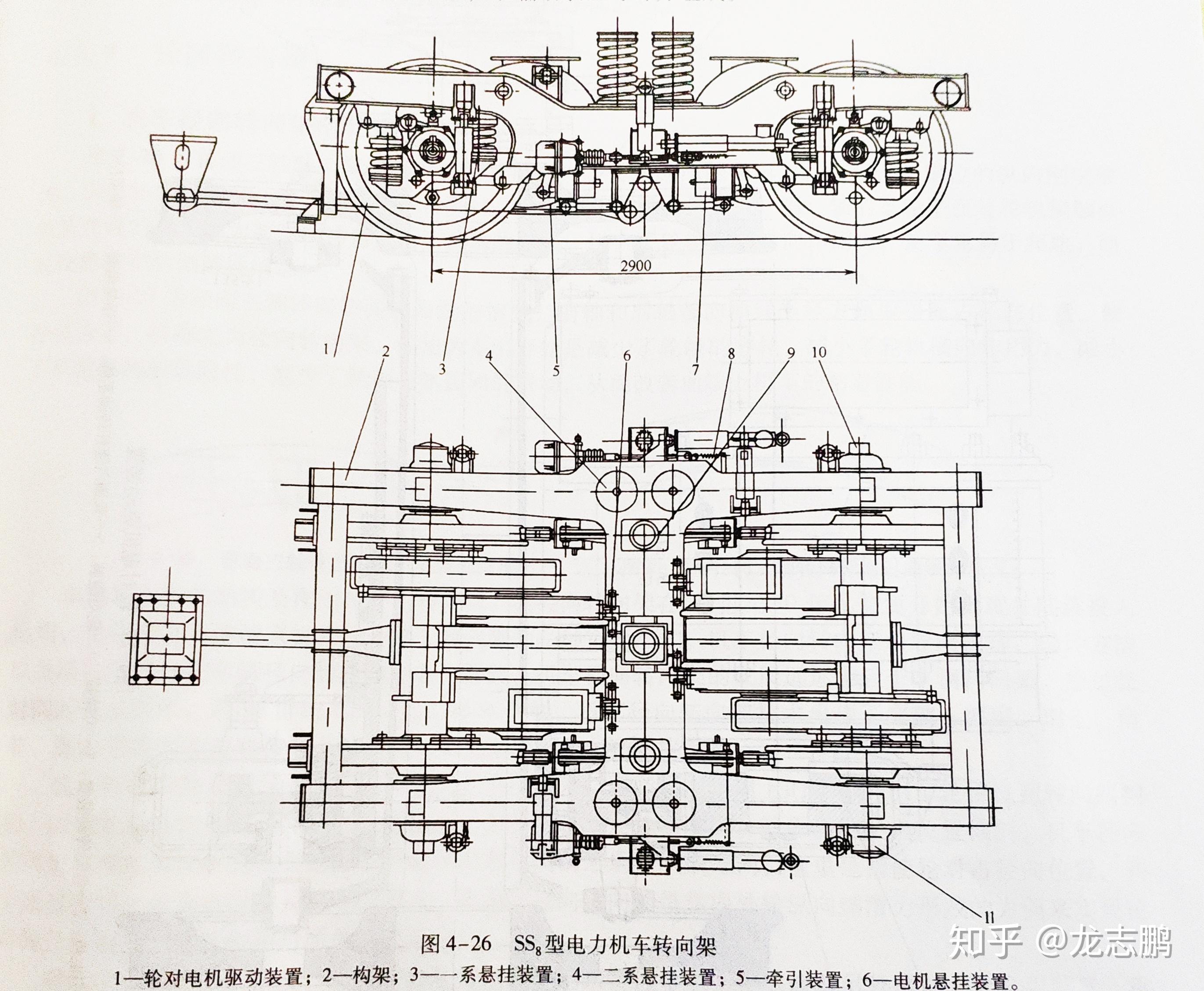 火车的转向架具体结构是怎么样的? - 知乎