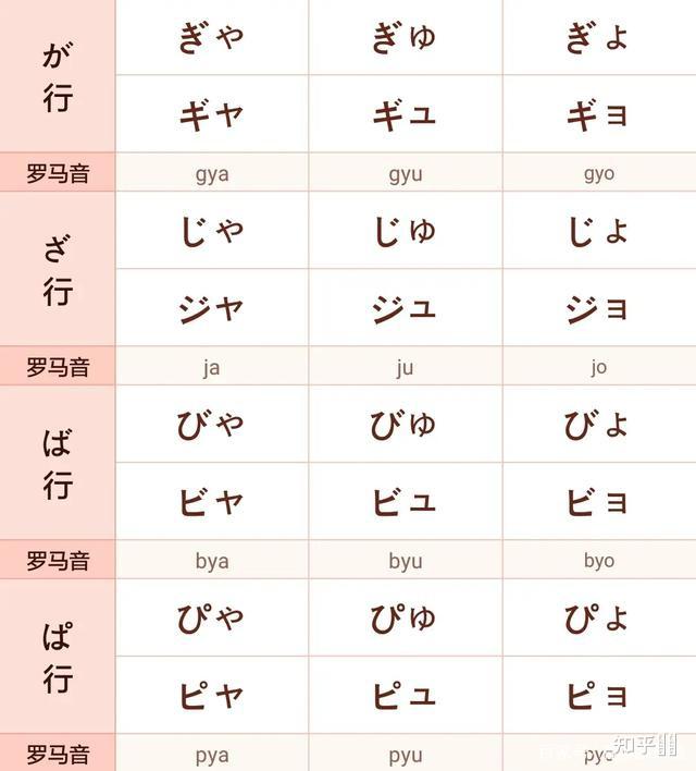 学习日语必须把五十音图、浊音、半浊音、拗音、拗浊音、拗半浊音全都背下来吗? - 知乎
