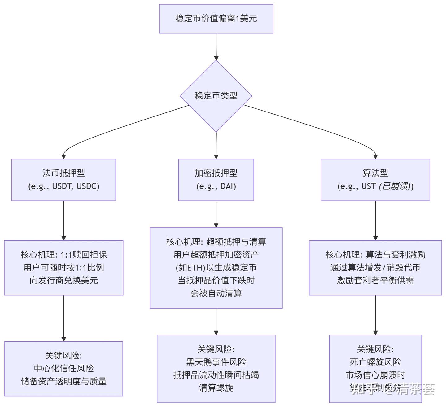 Daily AI Chat: 稳定币崛起- 知乎