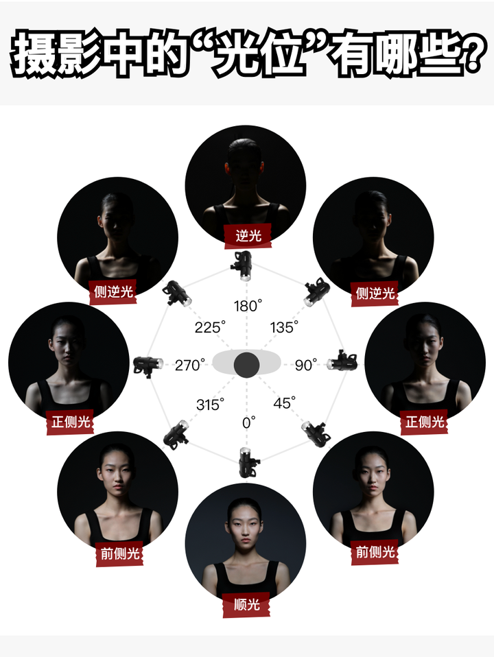 什么是光位? - 知乎