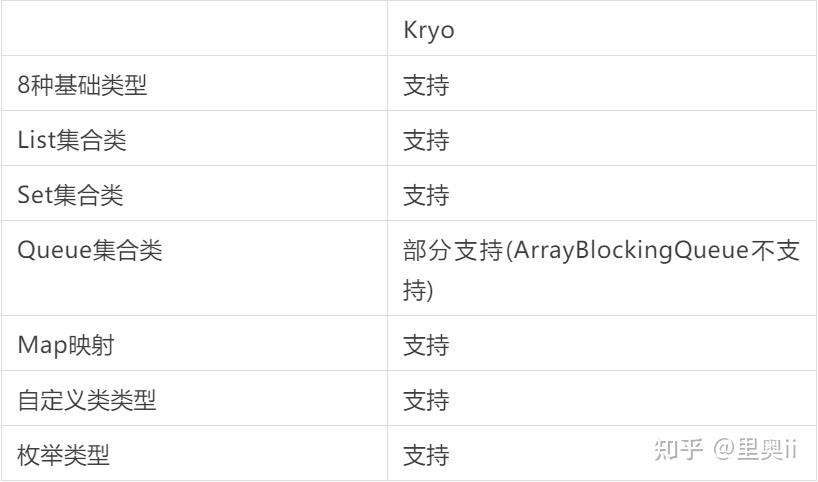 几种Java常用序列化框架的选型与对比 - 知乎