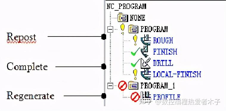 Ug Module 今天给大家带来,UG加工模块与工具条详细讲解,送给正在学习的你 - 知乎