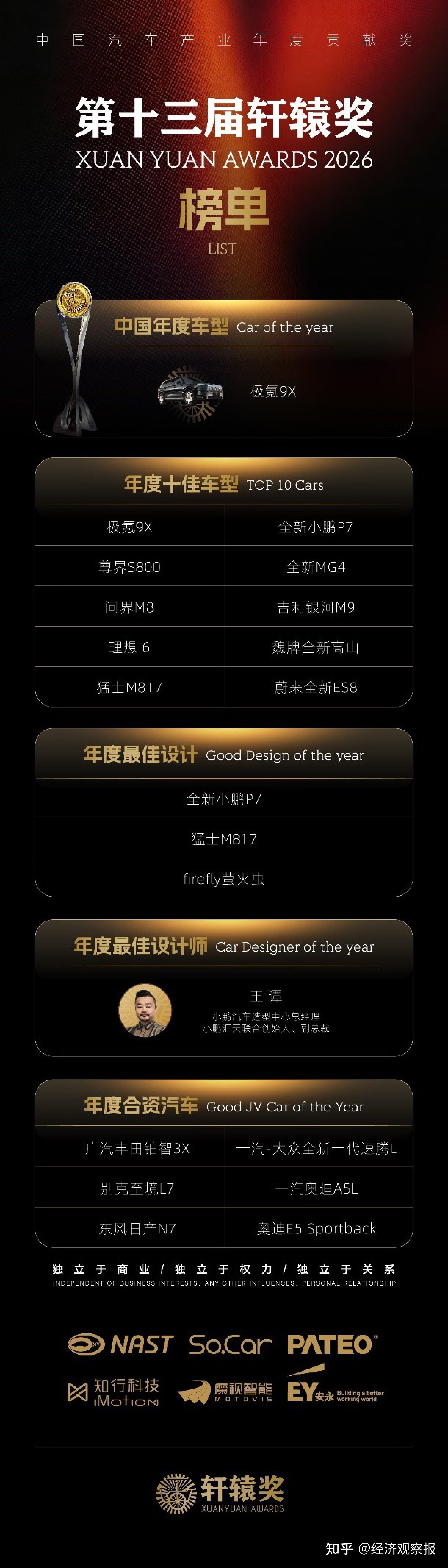 第十三届轩辕奖获奖名单揭晓,小鹏汽车王谭获“年度最佳设计师” - 知乎