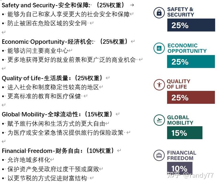 数据看中国vs世界：世界公民身份报告-2023 - 知乎