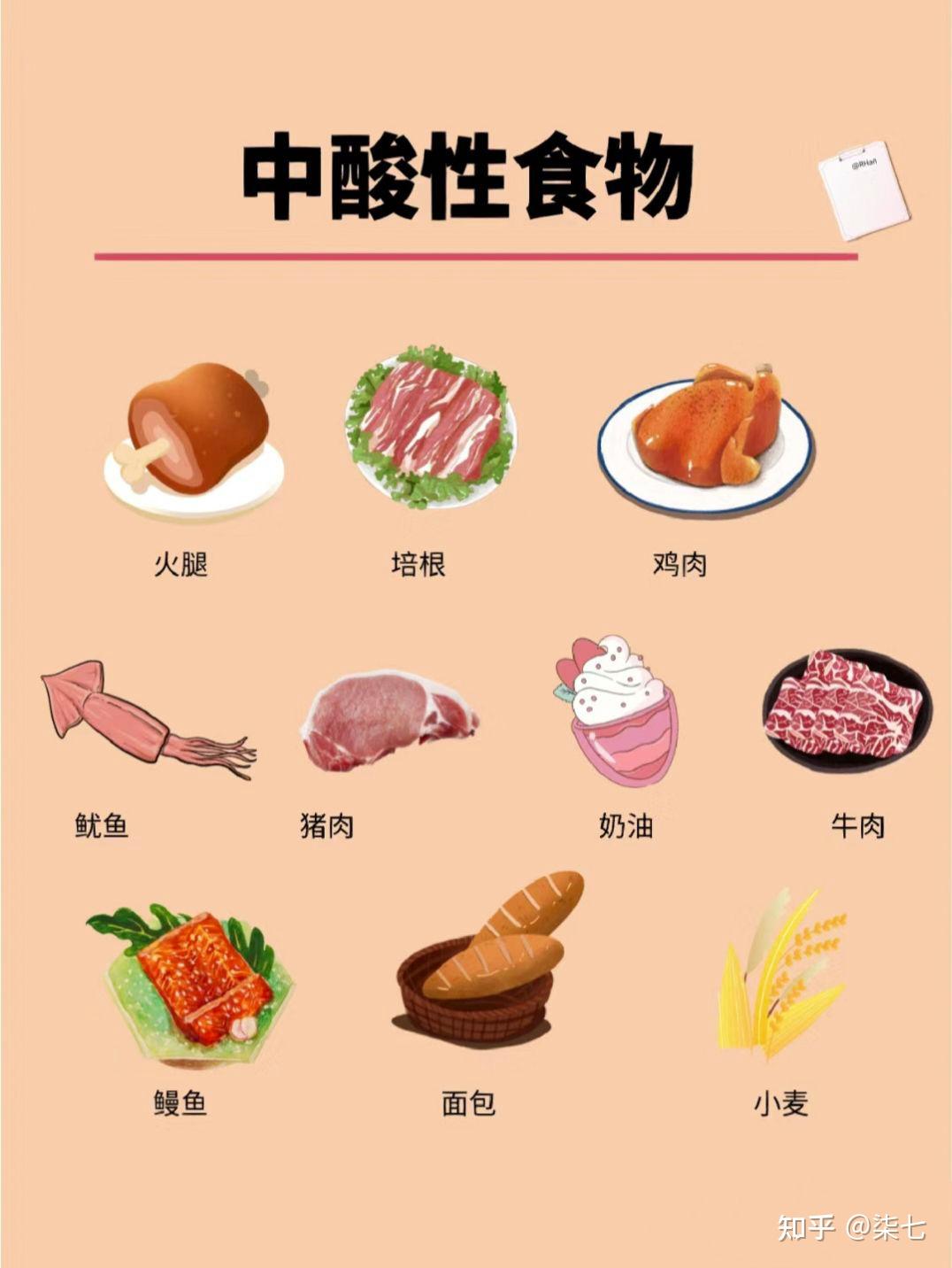 生活中哪些食物是碱性的? - 知乎