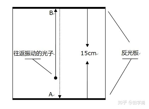 第一章 速度是如何影响时间的 - 知乎