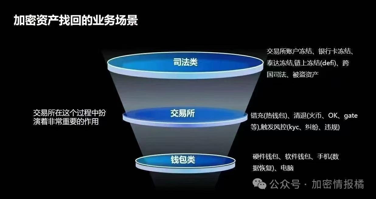 饼圈混了10年的老韭菜，加密资产找HUI居然不知道？ - 知乎