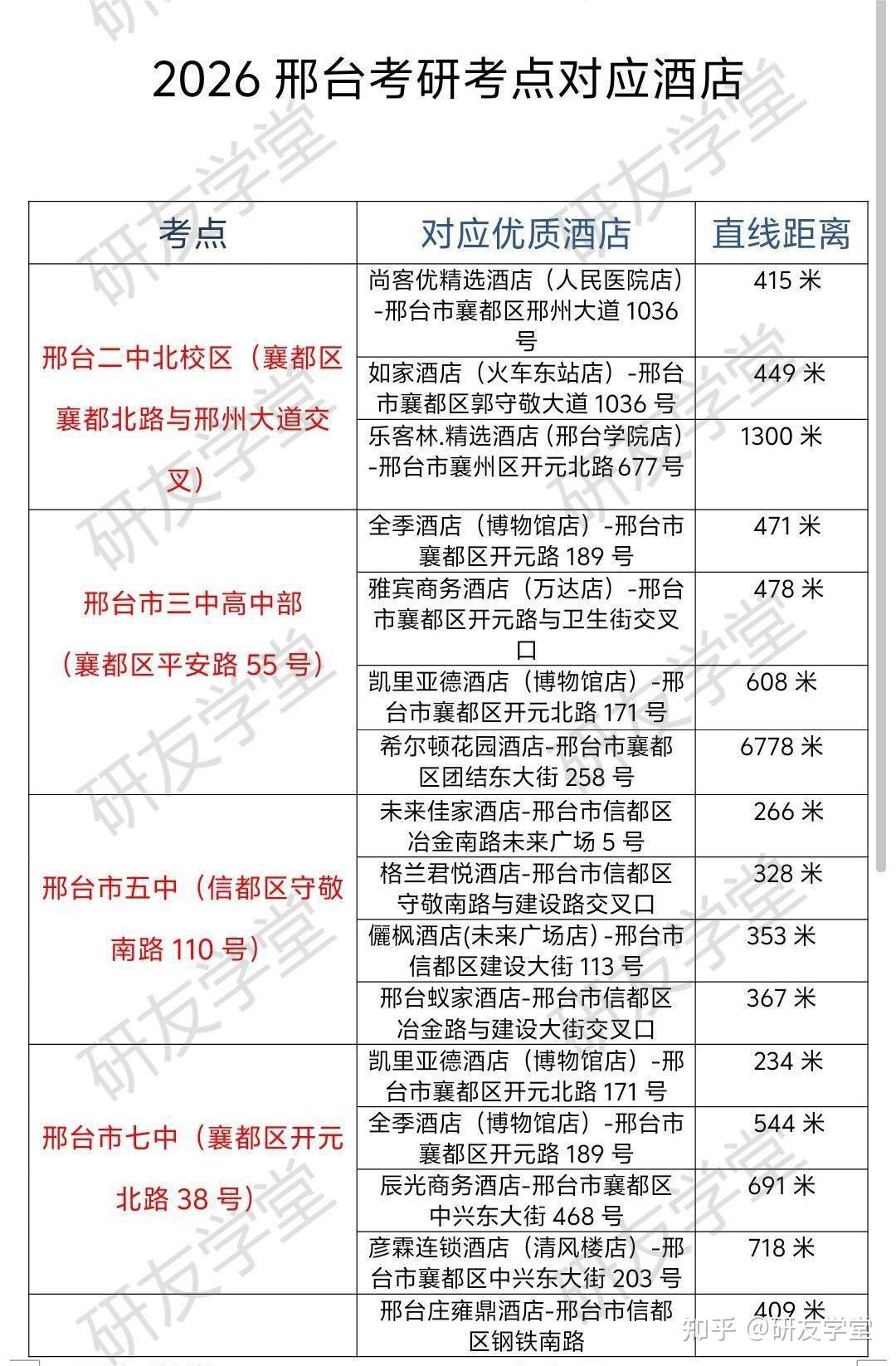 邢台考研人都知道考点了吗 - 知乎