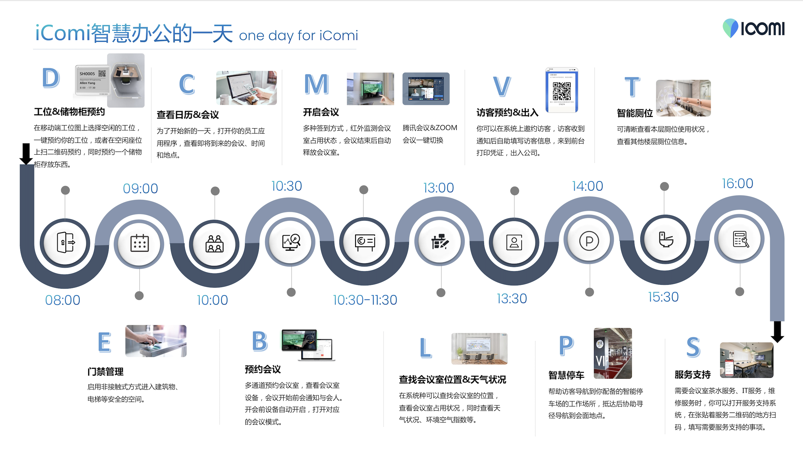 企业数字化办公管理、数字化转型包含哪些板块 - 知乎