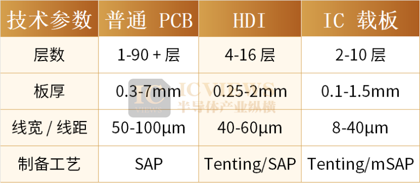 供应告急,PCB产业链正在经历什么? - 知乎