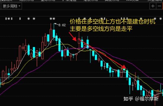 金融投资素养之一:“五指山”看盘做盘方法 - 知乎