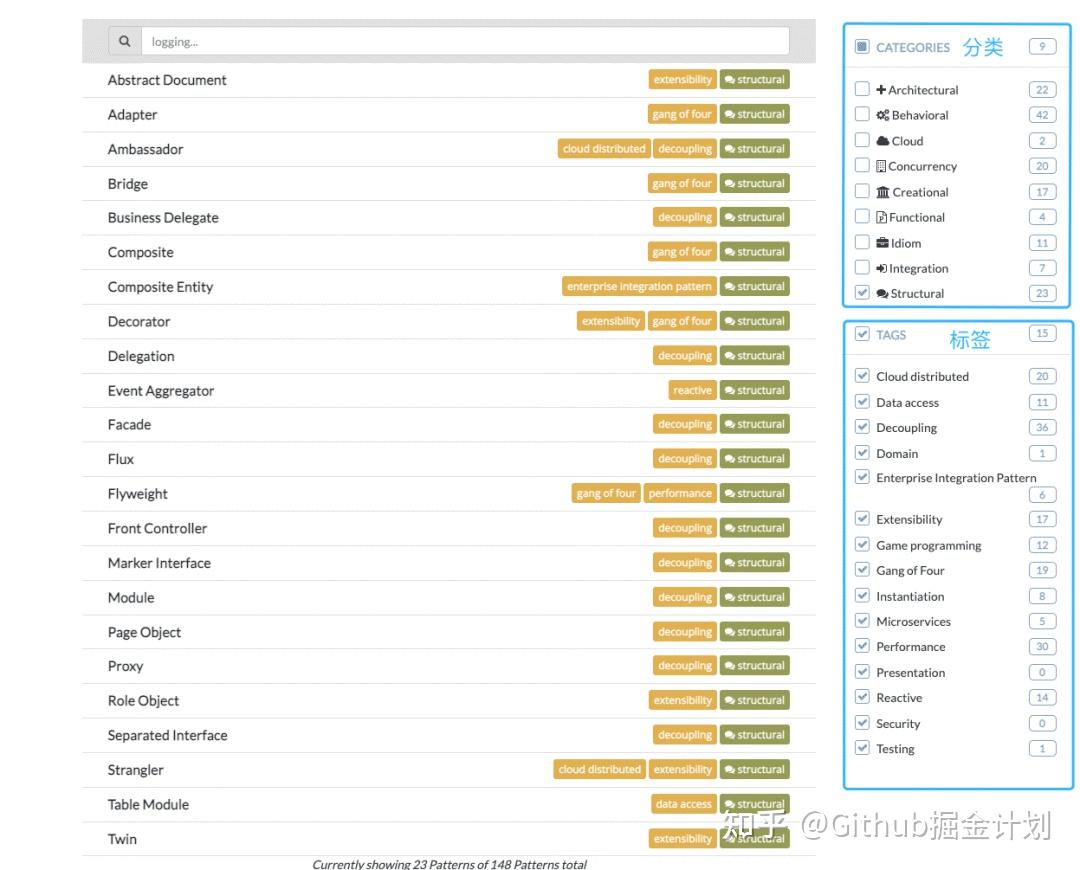 这 20 个 Java 开源项目绝了! - 知乎