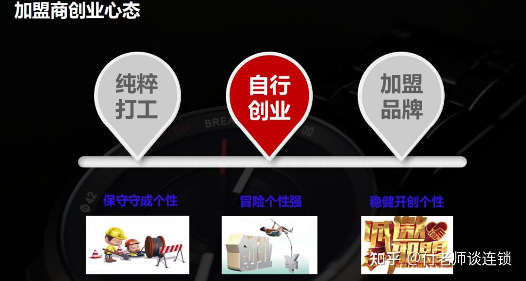 连锁企业如何筛选自己的加盟商?是否有一套加盟商筛选标准? - 知乎