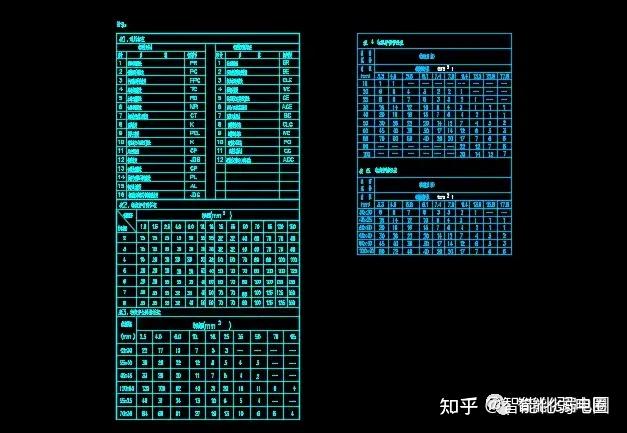 数据中心设计与安装CAD图集及cad设计图,值得收藏学习! - 知乎
