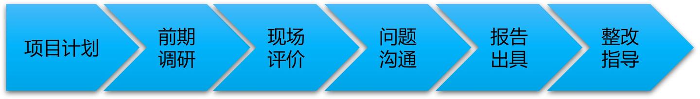 内部控制评价:透过现象发现本质,深挖管理机制问题 - 知乎