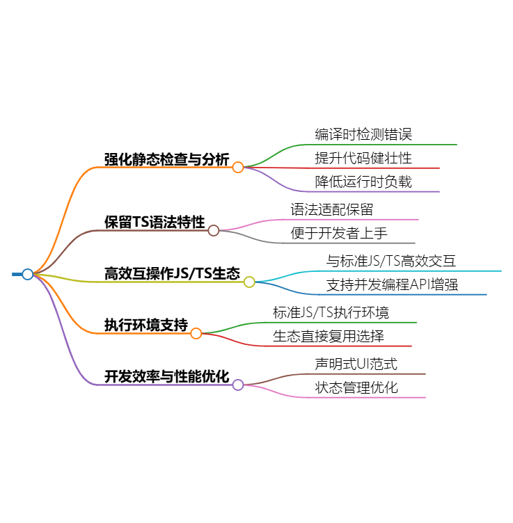 ArkTS初识 - 知乎