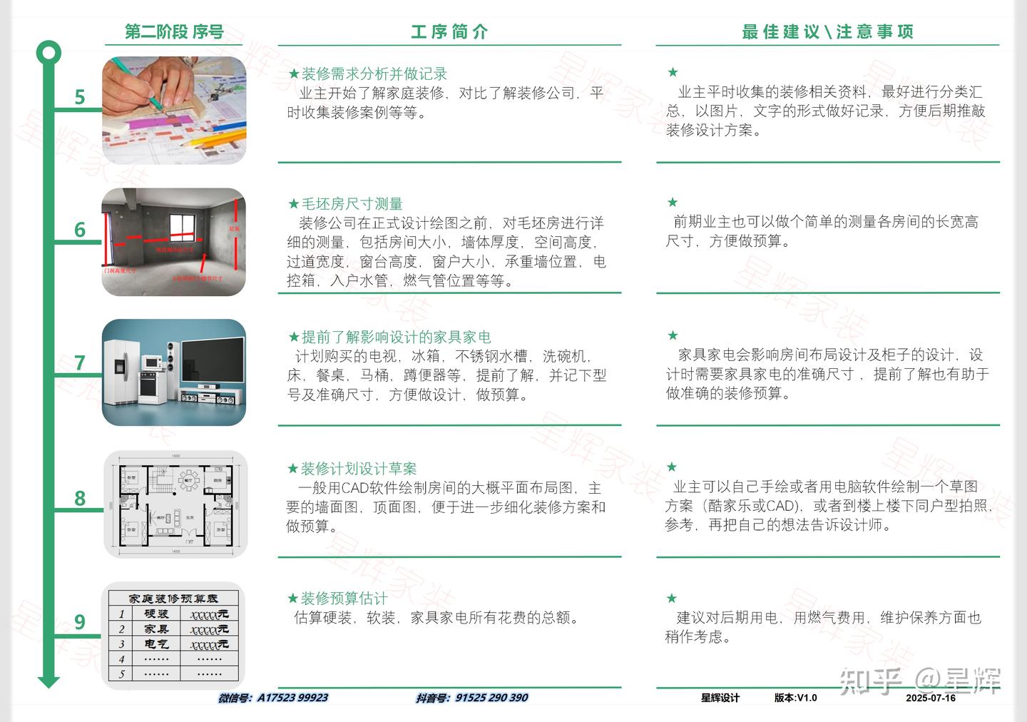 全网最全毛坯房装修流程(详细装修步骤) - 知乎