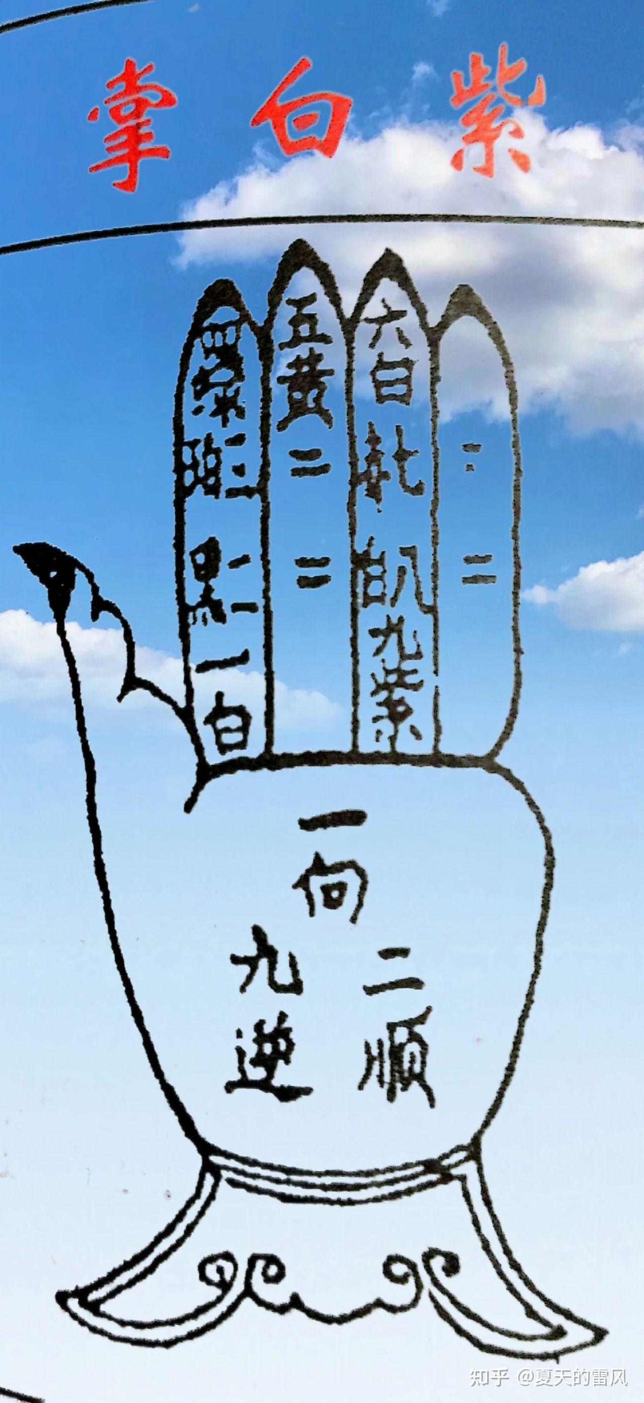 古人“掐指一算”实际上在“算”什么,真有相应的速算指法吗? - 知乎