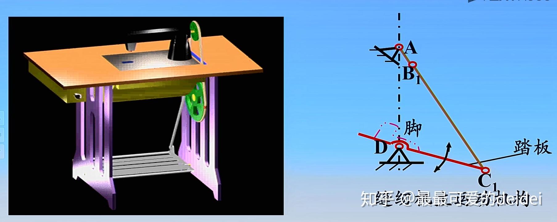 平面四杆机构的死点位置是不是它的极限位置,有何异同? - 知乎