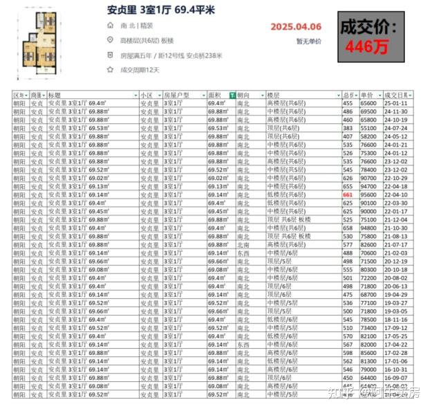 北京楼市:北三环房价暴跌30%! - 知乎