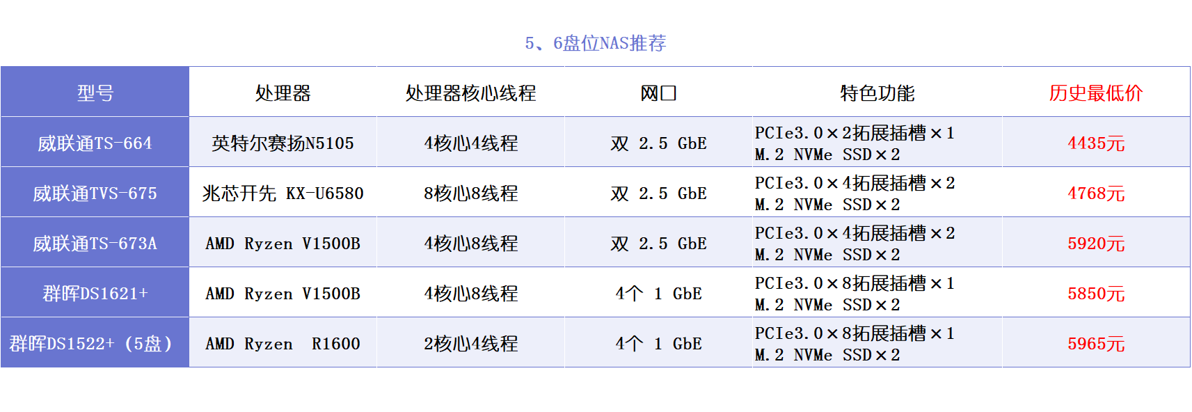 新手入手家用NAS,选择威联通还是群晖?插图28 新手入手家用NAS,选择威联通还是群晖?插图28