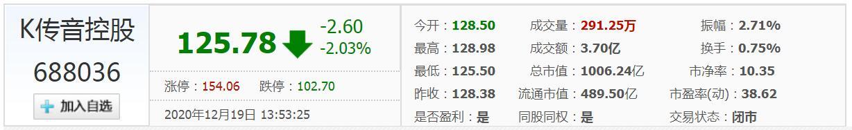 深圳新添2家造“富”工厂,催生17位亿万富豪?15张陌生面孔 - 知乎