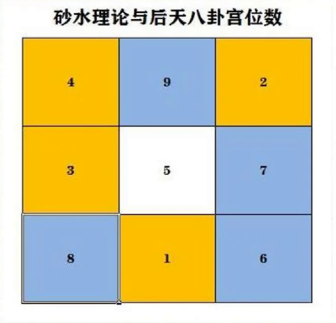 外环境形煞与八宫砂水 - 知乎