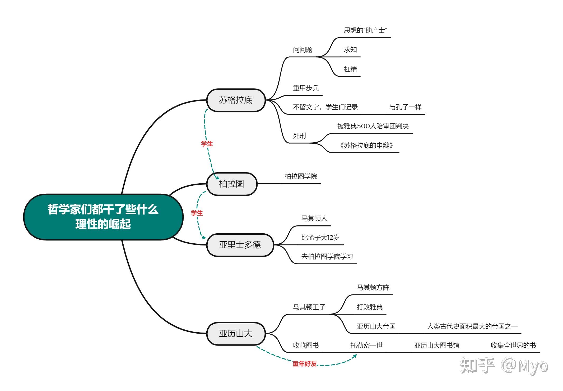 哲学专业出来干啥(哲学专业有什么出路)