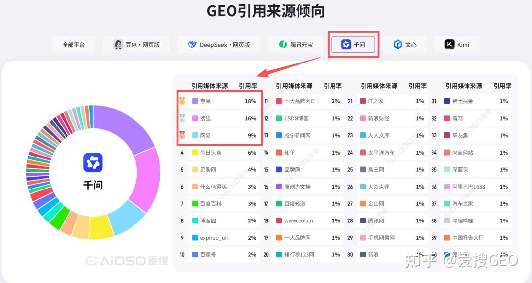 geo优化应该怎么做?从精准定位到价值创造:GEO企业优化全解析!