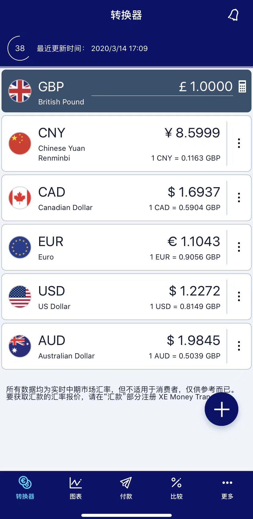 英镑汇率一直在跌，现在买入英镑合适吗？ - 细说英国的回答- 知乎