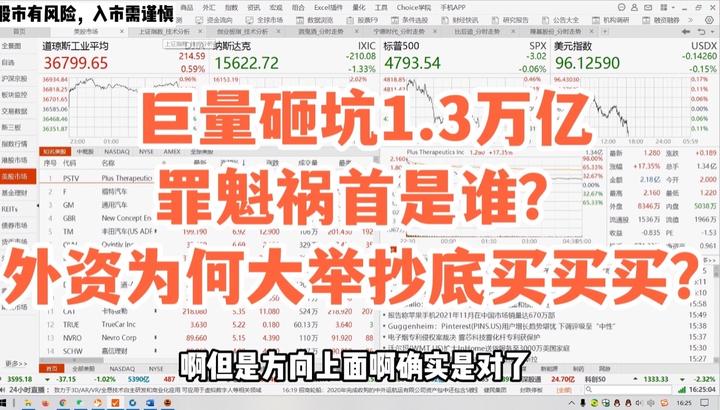 1.5收评 - 反弹一触即发？A股巨量砸坑1.3万亿！机构调仓换股，外资买买买！ - 知乎