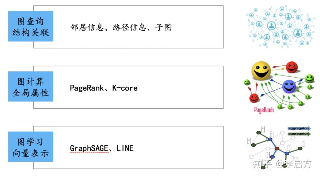终于有人把图计算讲明白了 - 知乎