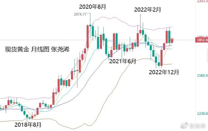 金价再创新高黄金市场未来发展前景如何