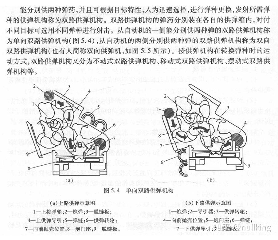 抛弹壳的原理图图片