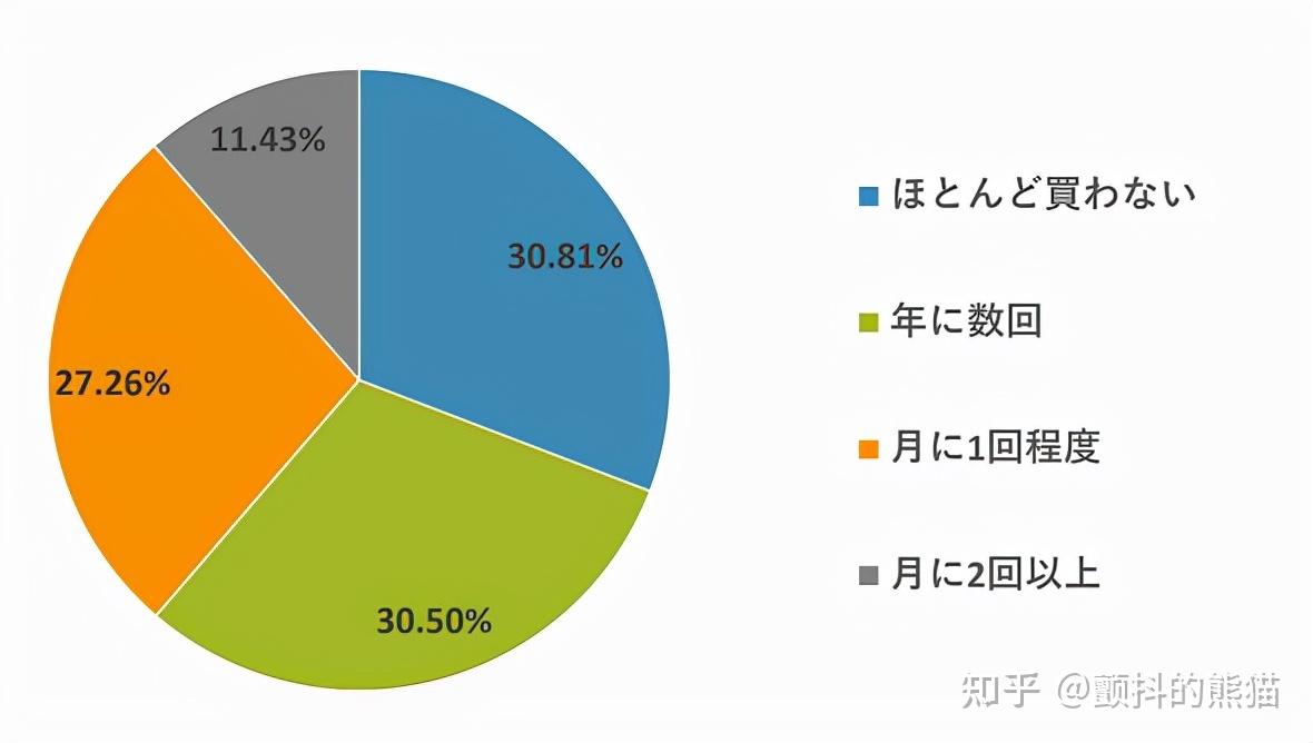 日本跨境电商参考：市场调查日本年轻人是怎么购买衣服的- 知乎